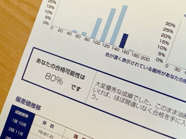 志望校模試の結果