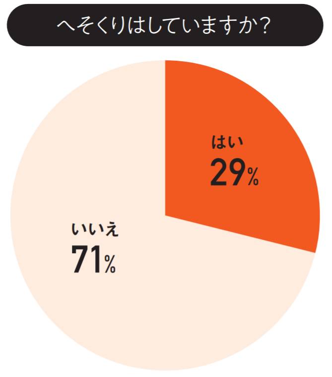 へそくりはしていますか?