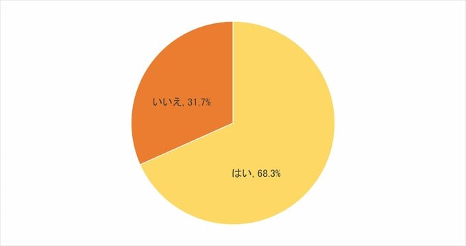 父の日アンケート