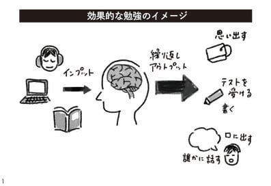 「自己効力感」を上げる“最高の勉強法”。小さな目標を設定してクリアしていく