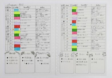 見開き管理の「家事ノート」でダメ主婦が生まれ変わった！その中身を紹介！