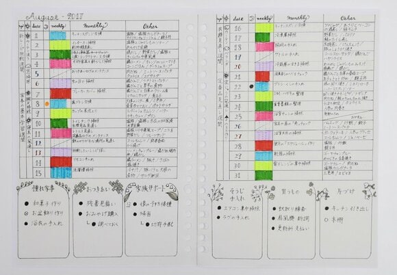 見開きの家事ノートで4種類の家事の達成度を管理する