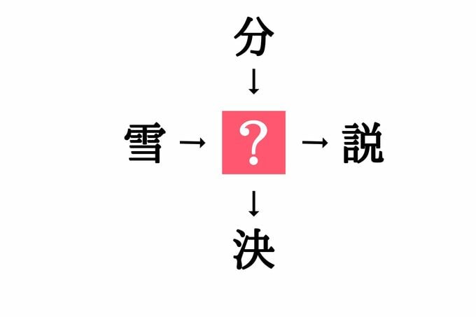 穴埋め漢字クイズ