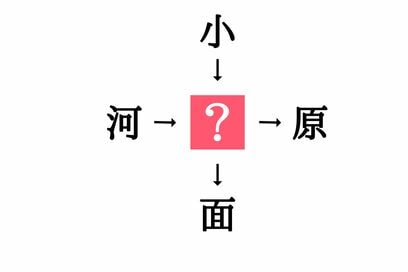 小学生で習う漢字の穴埋めクイズ。「河□・□原」に共通する漢字は？