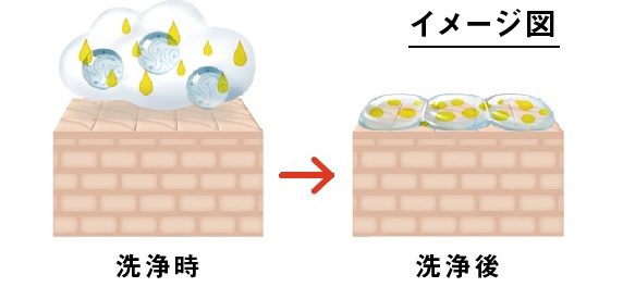 イメージ図