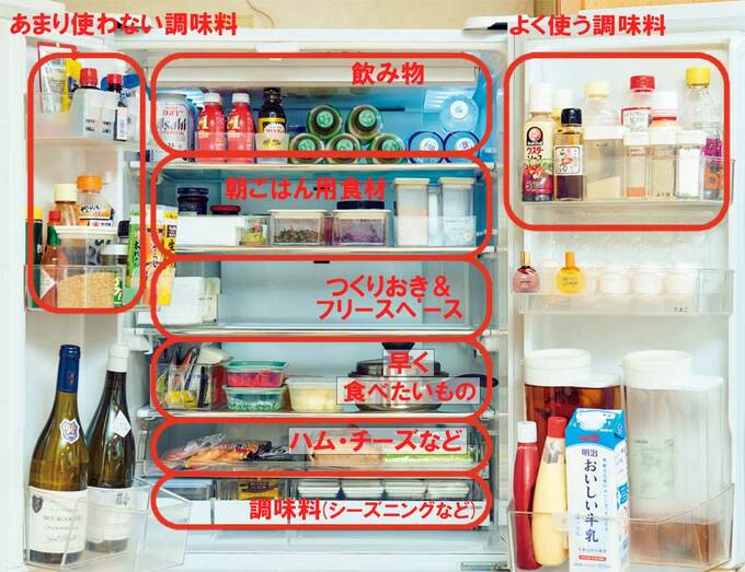 片づけ達人の「冷蔵庫の中身」大公開。考えずにすっきりが続く 