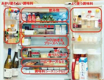片づけ達人の「冷蔵庫の中身」大公開。考えずにすっきりが続く