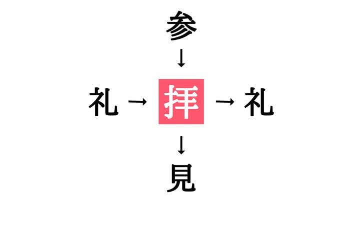 漢字穴埋めクイズ答え