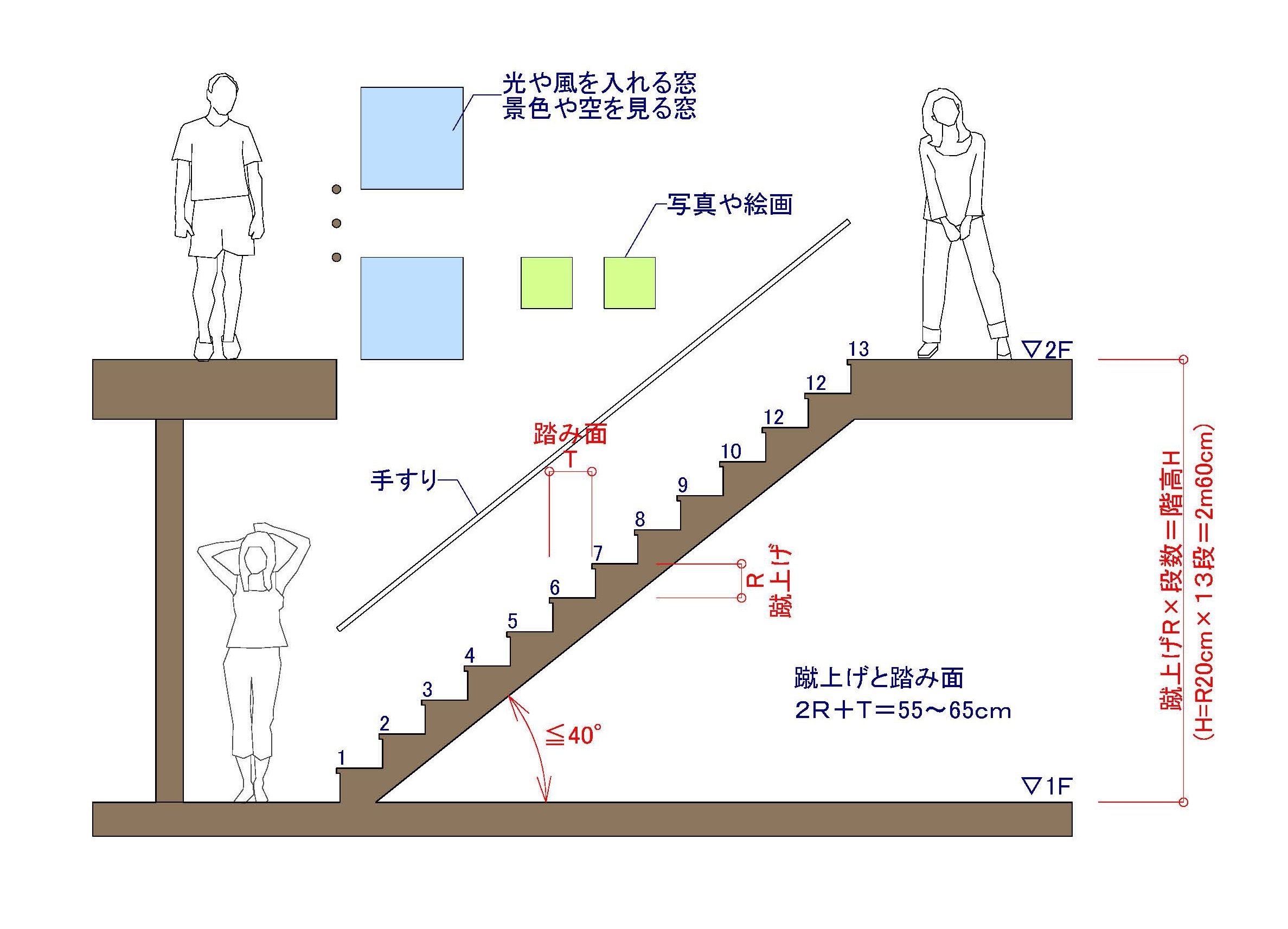 階段で後悔…が意外に多いマイホーム。快適な2階リビングのつくり方を