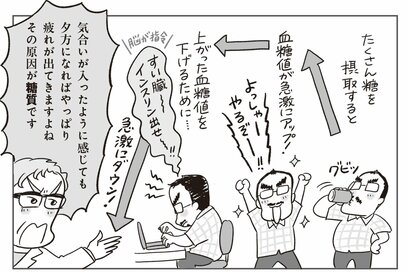 【漫画で理解】眠くて仕事にならない、イライラする…。疲れがとれない原因は「糖」が原因かも