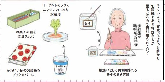 ゴミになるものを活用