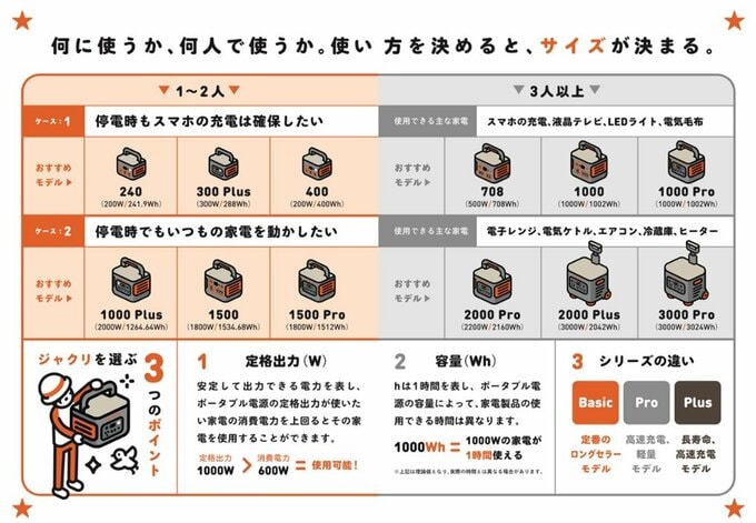 ジャクリ防災ハンドブック