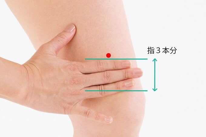 「血海（けっかい）」のツボの場所