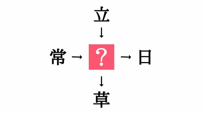 問題
