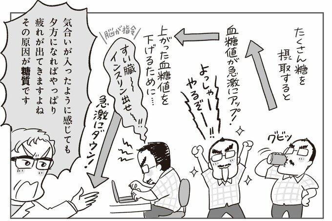 ※『まんが 疲れの原因は糖が9割』(扶桑社刊)より