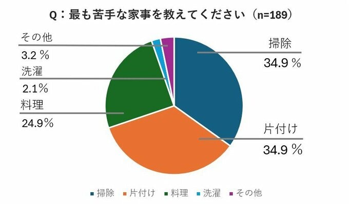 アンケート調査結果
