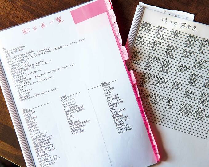 レシピのリスト