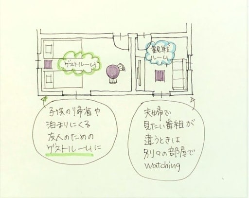 子どもが巣立ったあとの部屋の使い方