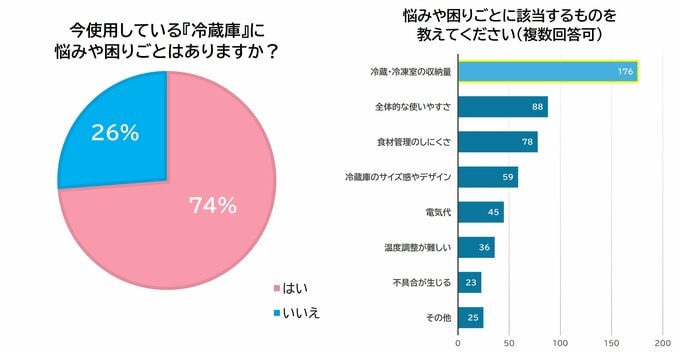 ESSEonline無料会員、ESSEonlineメルマガ会員に実施（調査期間:2025年6月13日～6月16日、回答数343）