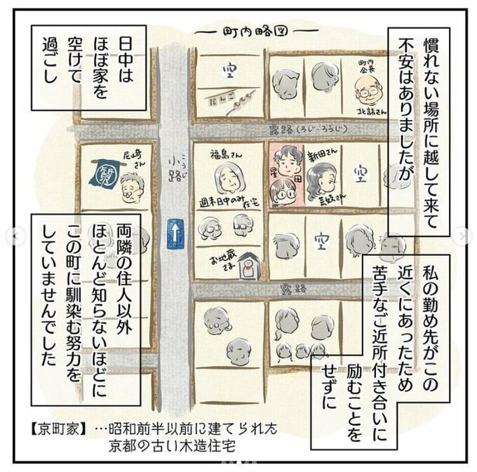 京町家の間取り