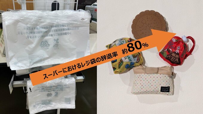 レジ袋消費量推移