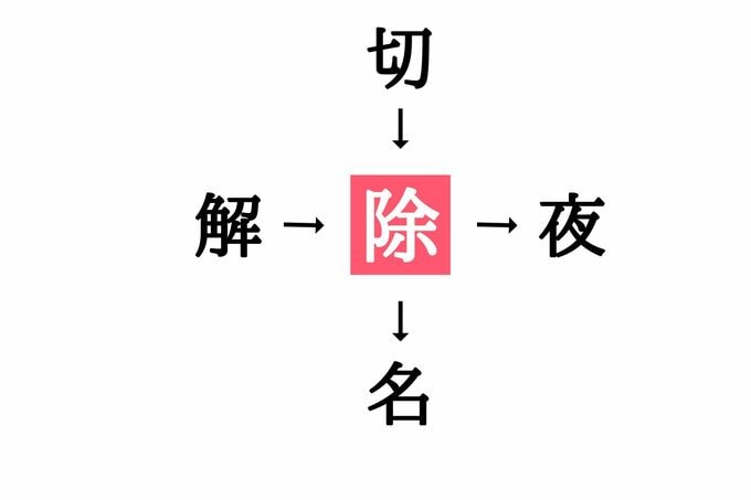 穴埋め漢字クイズ(答え)