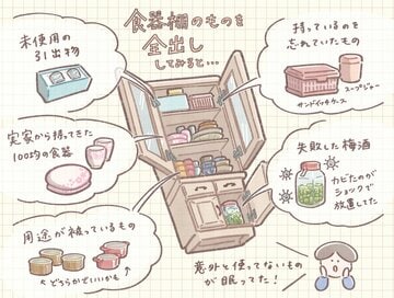 無限に増える「食器」。極限まで減らすことができた理由とは？＜おふみの暮らし絵日記・第2回＞