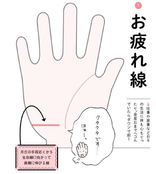 手相お疲れ線