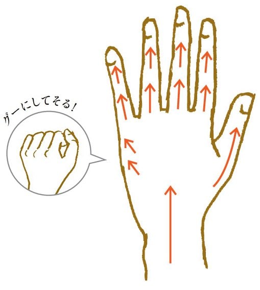 【大人のムダ毛処理】腕・脚・指毛は、曲げたり伸ばしたり丁寧に