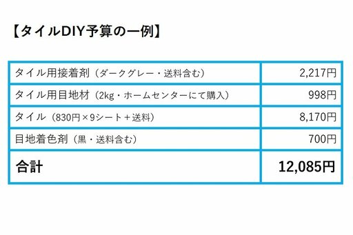 タイルDIYの施工費用