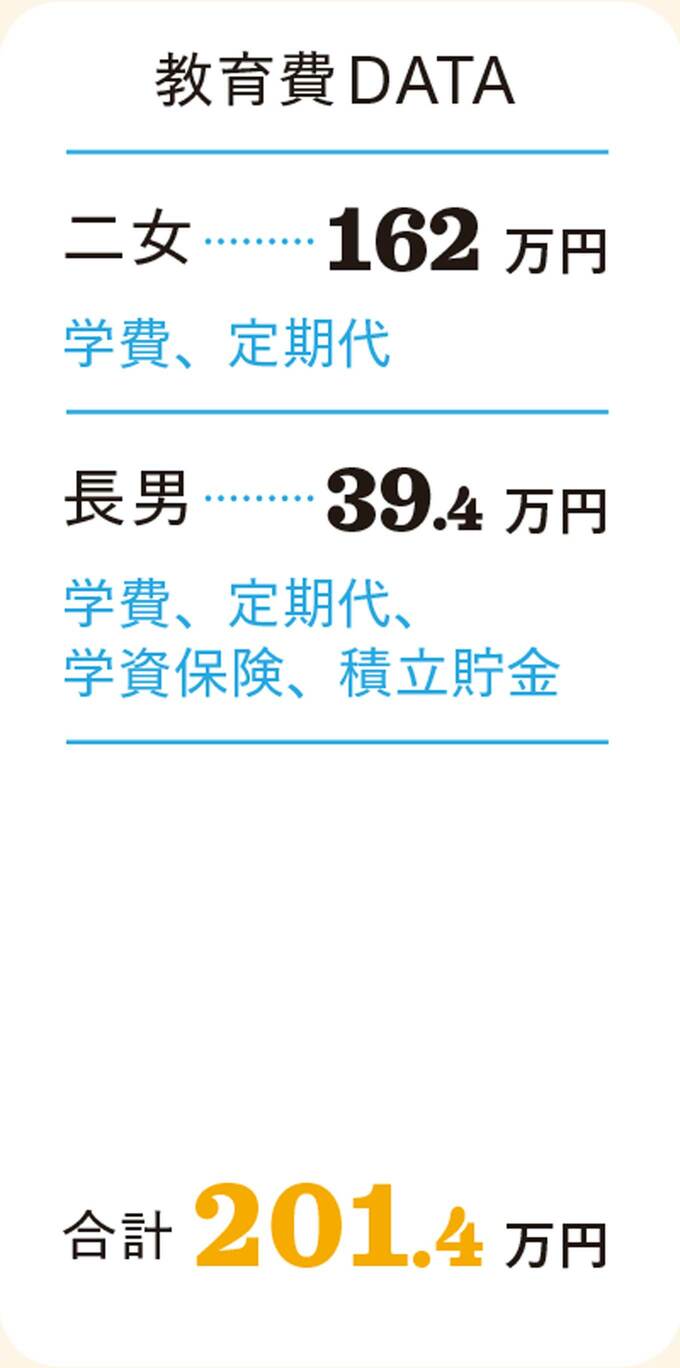 みゆり家3回目の家計ピンチ教育費データ
