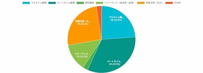 働き方