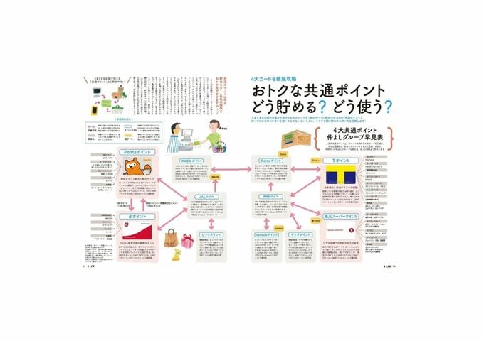 誌面