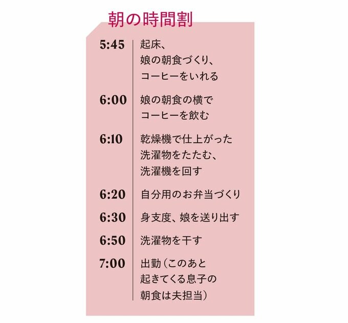 Emiさんの朝の時間割