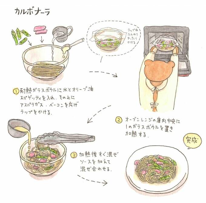 カルボナーラのつくり方