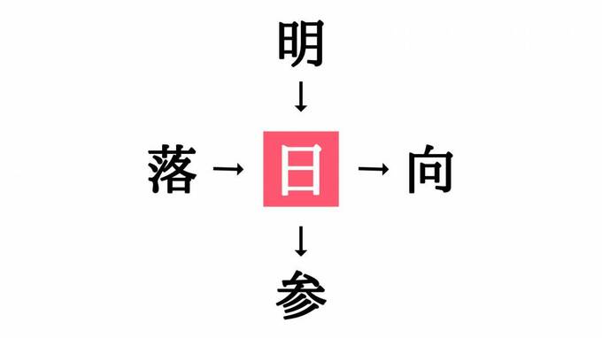漢字穴埋めクイズ答え