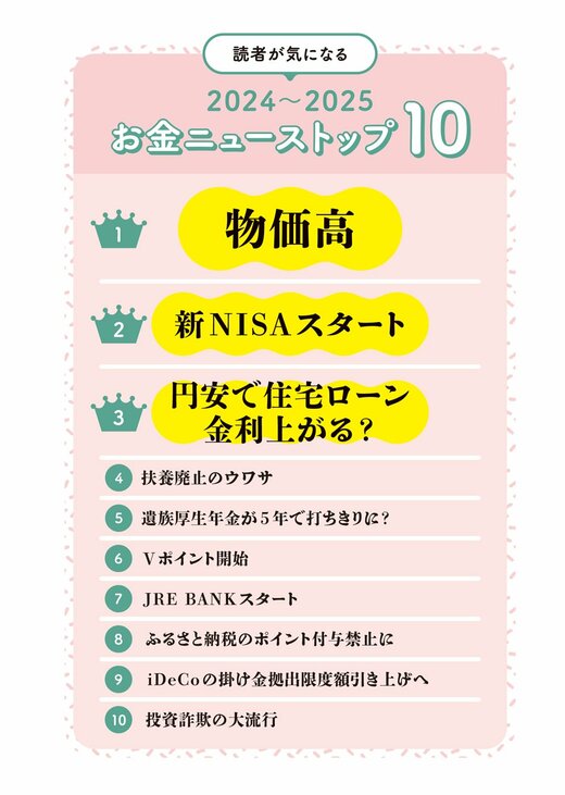 2024～2025年お金のニューストップ10
