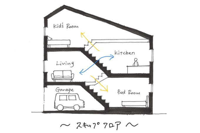 各部屋が緩やかにつながるスキップフロア