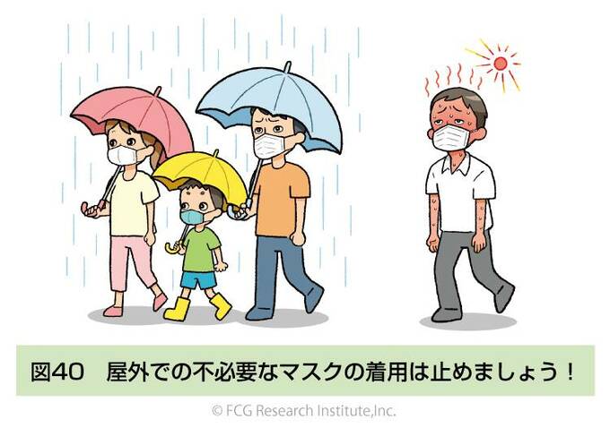屋外での不必要なマスクの着用は止めましょう