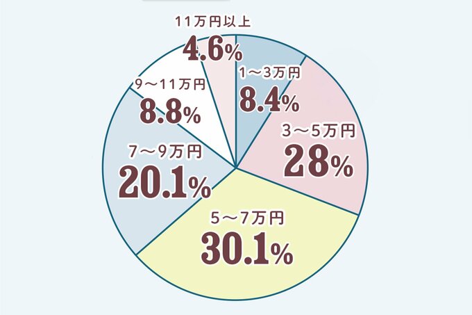 円グラフ