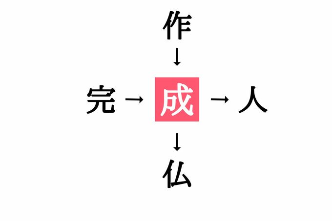 穴埋め漢字クイズ(答え)