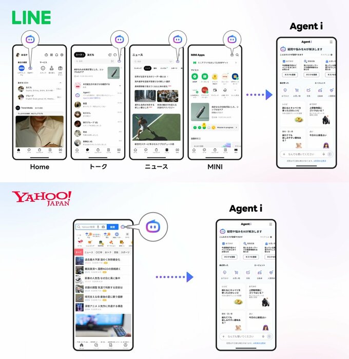 UI