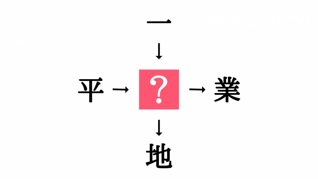 小学生でもわかる 二字熟語の穴埋めクイズ に入る漢字はなに Esseonline エッセ オンライン