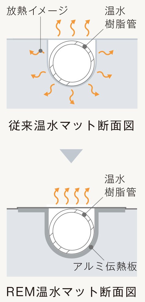 放熱パイプの断面図