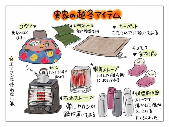 実家の越冬アイテム