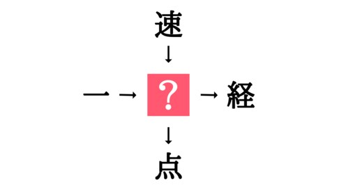小学生で習う漢字の穴埋めクイズ。「一□・□経」に共通する漢字は？