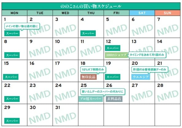 買い物スケジュール