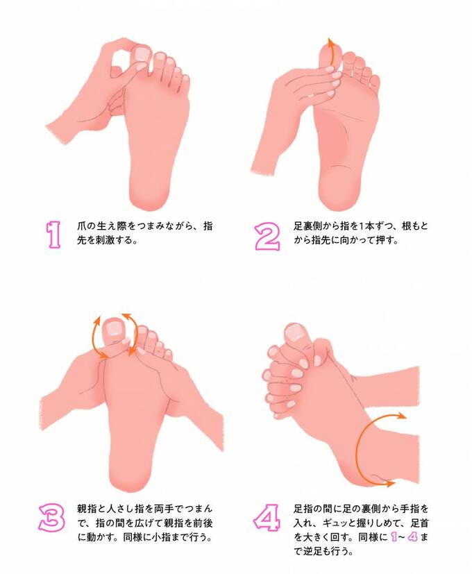足指ストレッチの手順