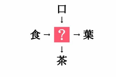 小学生で習う漢字の穴埋めクイズ。「食□・□葉」に共通する漢字は？