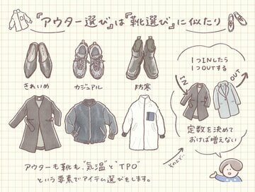 クローゼット収納がすっきりするコツ。冬服は12着で着回せる＜おふみの暮らし絵日記＞